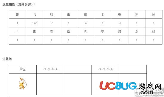 《精靈寶可夢GO》雷丘技能屬性一覽表