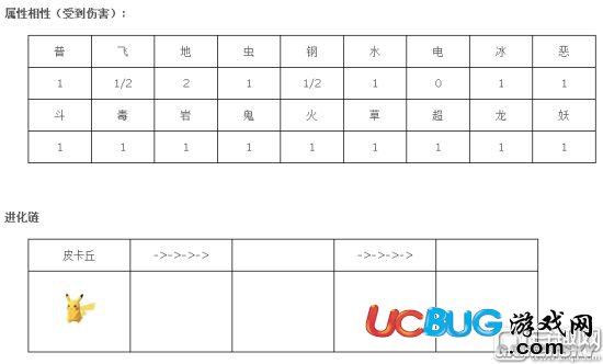 《精靈寶可夢GO》皮卡丘技能屬性一覽表