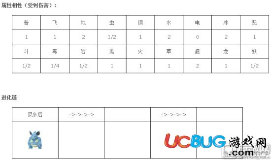 《精靈寶可夢GO》尼多后技能一覽表