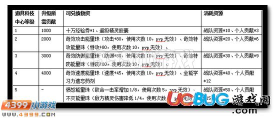 賽爾號(hào)新戰(zhàn)隊(duì)系統(tǒng)詳細(xì)介紹