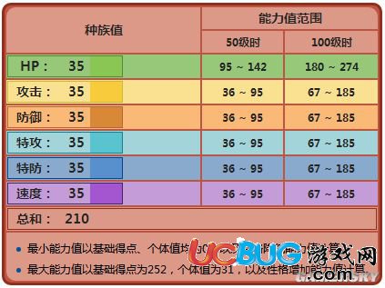 《精靈寶可夢GO》柯波郎技能屬性介紹