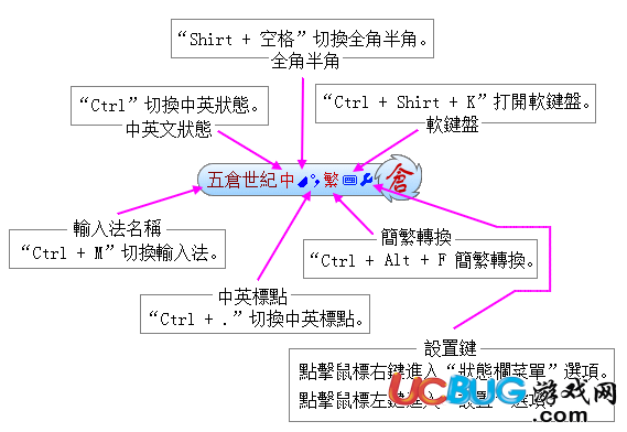 倉(cāng)頡輸入法下載