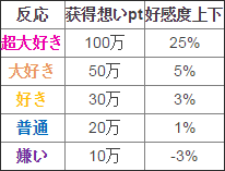 《萬(wàn)億魔壞神》全人物npc喜好禮物一覽