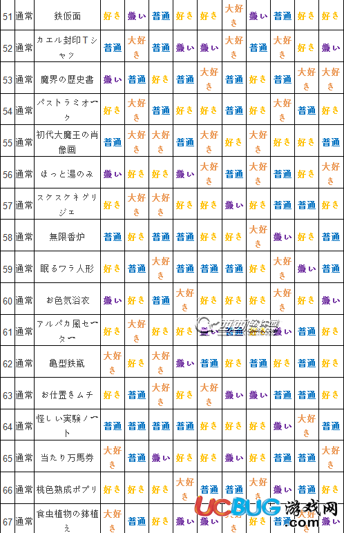 《萬(wàn)億魔壞神》全人物npc喜好禮物一覽