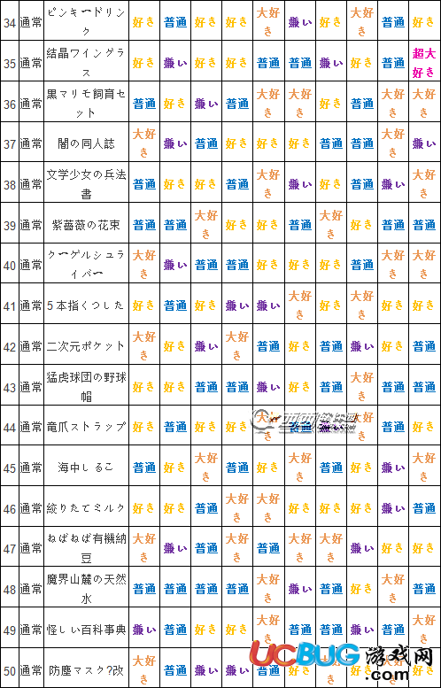 《萬(wàn)億魔壞神》全人物npc喜好禮物一覽