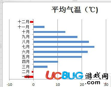 Excel2010設(shè)置圖標(biāo)指定顏色表示負(fù)值怎么設(shè)置