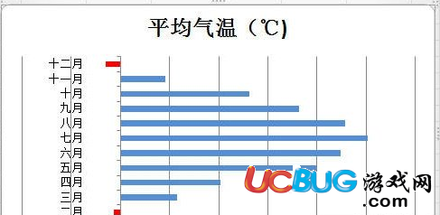 Excel2010設(shè)置圖標(biāo)指定顏色表示負(fù)值怎么設(shè)置