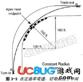 完美漂移定曲率彎道