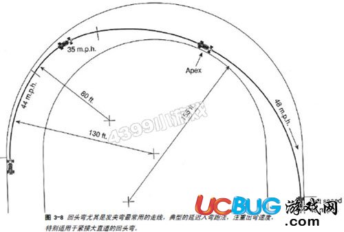 完美漂移U型彎怎么過