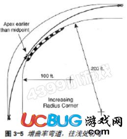 完美漂移彎道怎么過