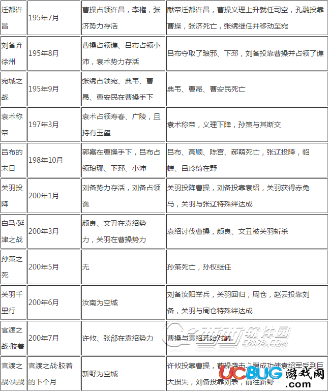 《三國志13威力加強版》全劇情觸發(fā)時間及條件介紹