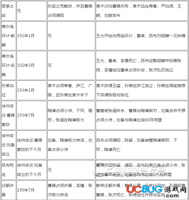 《三國志13威力加強版》全劇情觸發(fā)時間及條件介紹