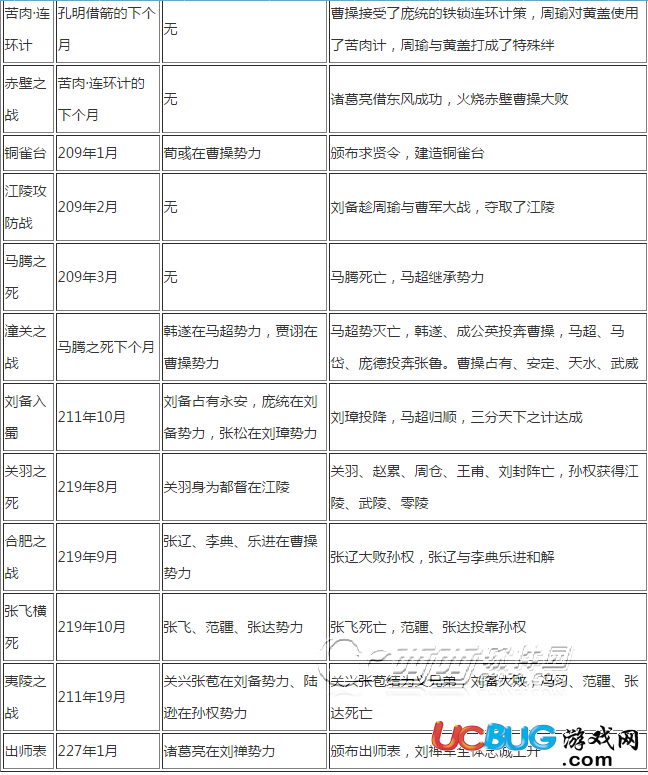 《三國志13威力加強版》全劇情觸發(fā)時間及條件介紹