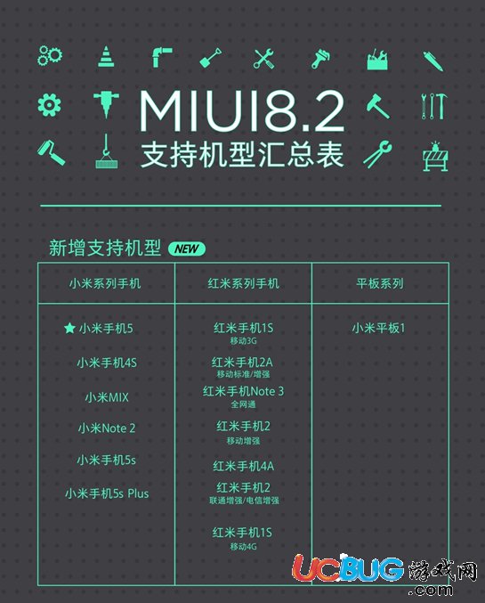 《小米MIUI8.2系統(tǒng)》都支持哪些機型