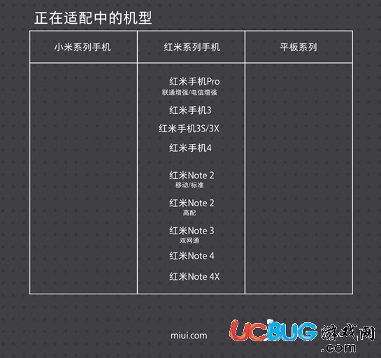 《小米MIUI8.2系統(tǒng)》都支持哪些機型