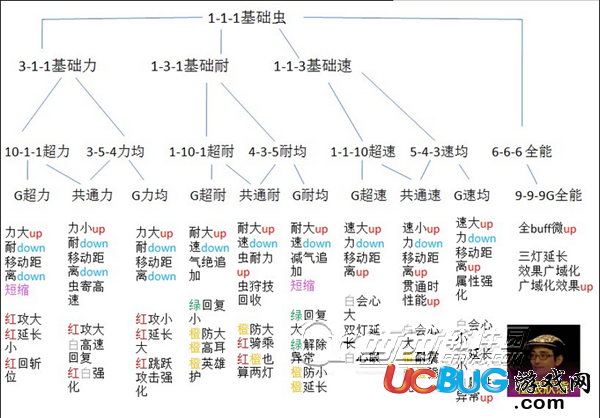 《怪物獵人XX》全獵蟲性能及培養(yǎng)方法介紹