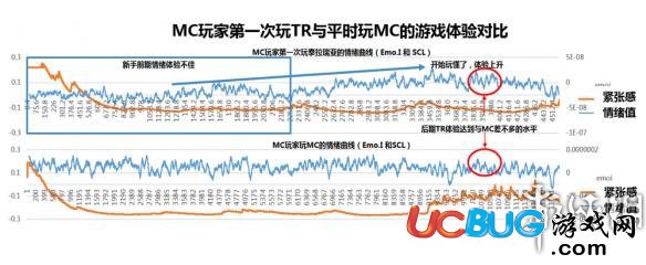 《泰拉瑞亞》游戲關(guān)卡設(shè)計(jì)介紹