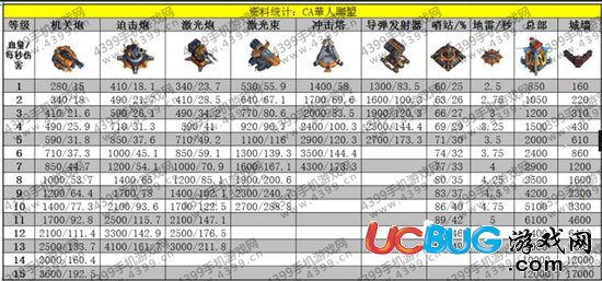 變形金剛地球之戰(zhàn)什么炮臺好