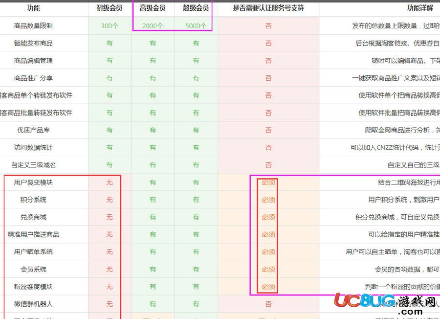 百客行微信淘客系統(tǒng)下載