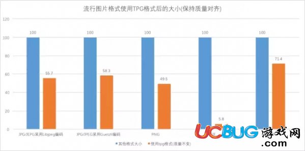 tpg是什么意思 tpg是什么格式文件