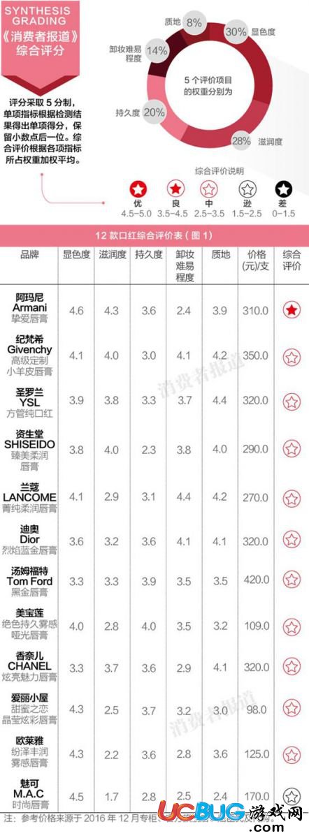 2017年520送什么禮物給女朋友比較好