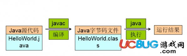 jdk不是有效的win32程序怎么解決