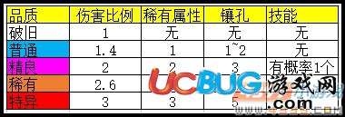 爆槍英雄2武器系統(tǒng)