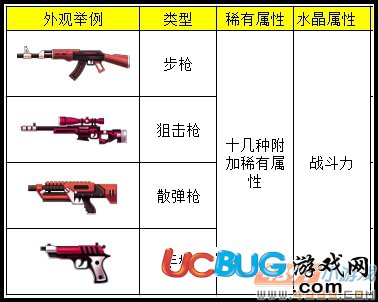 爆槍英雄2武器系統(tǒng)