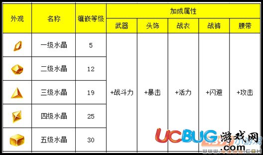 爆槍英雄2水晶系統(tǒng)