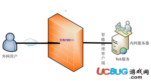 智能助理客戶端下載