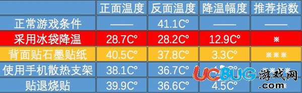 手機(jī)發(fā)熱耗電快怎么快速解決