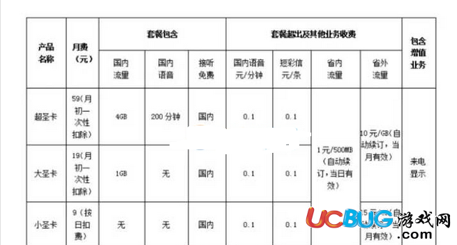 《百度圣卡》套餐資費(fèi)怎么樣 可值得購(gòu)買