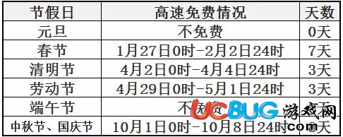 2017國慶節(jié)高速哪幾天免費(fèi)