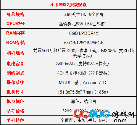 《小米mix2》與蘋果7plus哪個(gè)更好