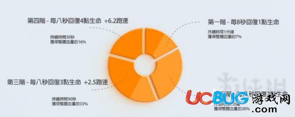 《絕地求生大逃殺》游戲能量條都有什么用