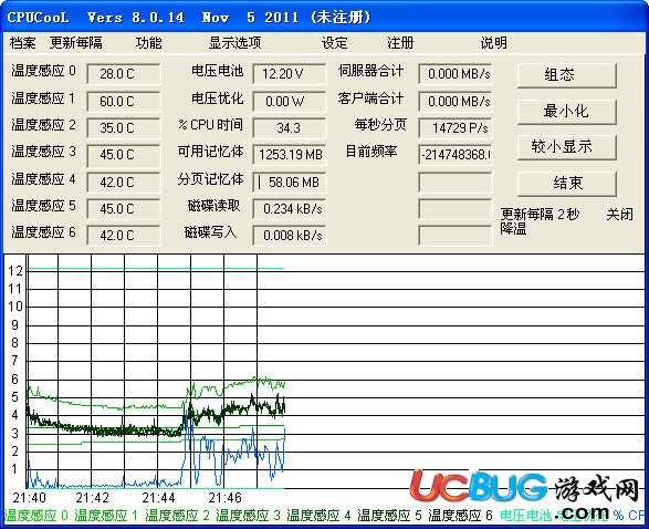 CPUCool破解版下載