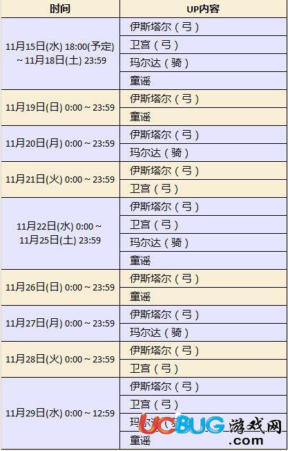 《FGO》圣誕活動(dòng)有哪些