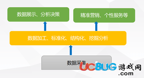 《新零售模式》是什么意思 怎么賺錢的