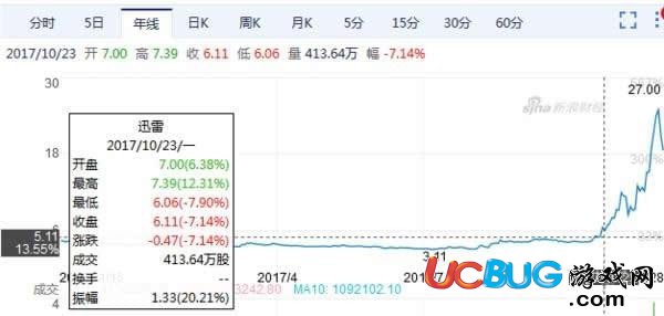 《迅雷玩客幣》到底是什么 都有什么用