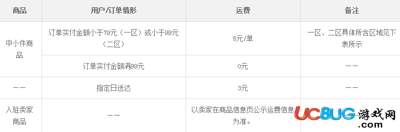 《國美在線app》商品配送費(fèi)收取標(biāo)準(zhǔn)是多少