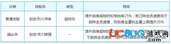 奧奇?zhèn)髡f人皇炎帝解析 平民神寵