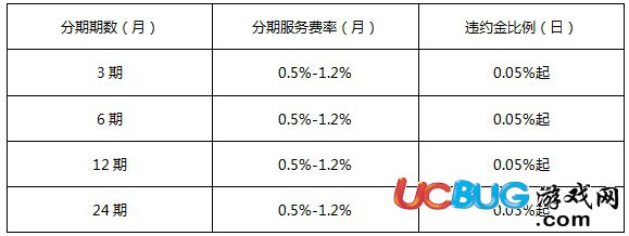 京東白條分期付款服務(wù)費(fèi)如何收?。? 每期分期服務(wù)費(fèi)=消費(fèi)本金×分期服務(wù)費(fèi)率（月）。  具體分期服務(wù)費(fèi)率見下述費(fèi)用標(biāo)準(zhǔn)，每期服務(wù)費(fèi)與當(dāng)期本金一同收取。  注：如提前還款白條訂單，應(yīng)將剩余的分期服務(wù)費(fèi)全部一次性還清。