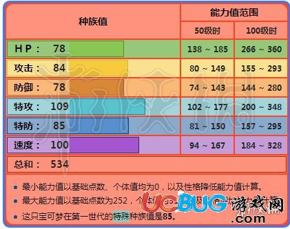 口袋妖怪究極日月噴火龍什么性格好 噴火龍性格配招打法建議