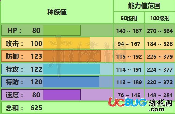 口袋妖怪究極日月妙蛙花怎么配招 妙蛙花性格及配招打法