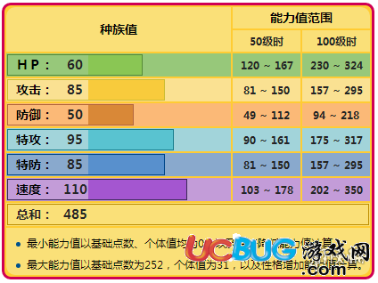 口袋妖怪究極日月雷丘怎么配招 雷丘配招及性格玩法介紹