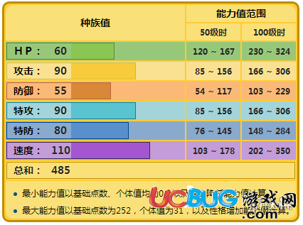 口袋妖怪究極日月雷丘怎么配招 雷丘配招及性格玩法介紹