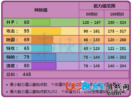 口袋妖怪究極日月阿柏怪怎么用 阿柏怪性格配招及玩法推薦