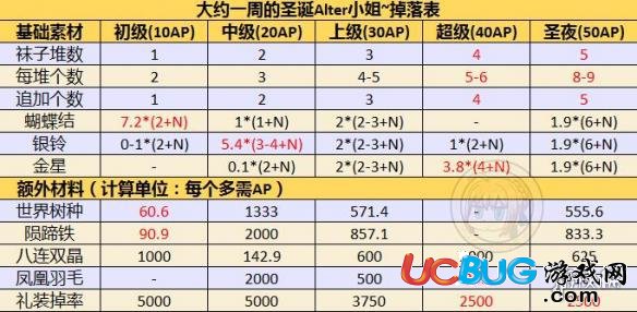 《FGO手游》魔法襪子在哪刷