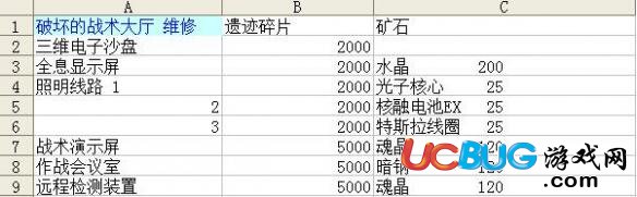 《不思議迷宮手游》伊甸園維修材料有哪些