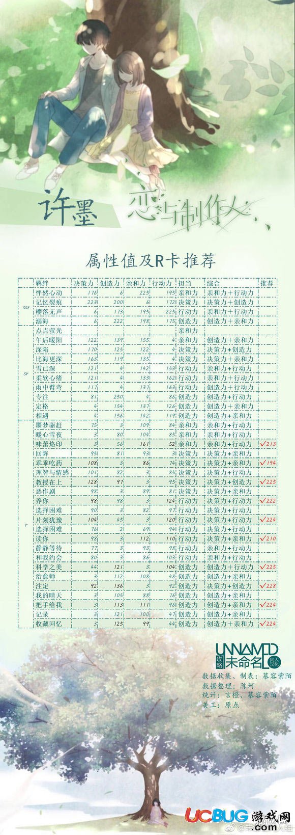 《戀與制作人手游》許墨的羈絆怎么樣